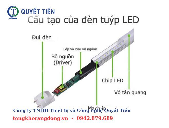 Cấu tạo của bóng tuýp Rạng Đông